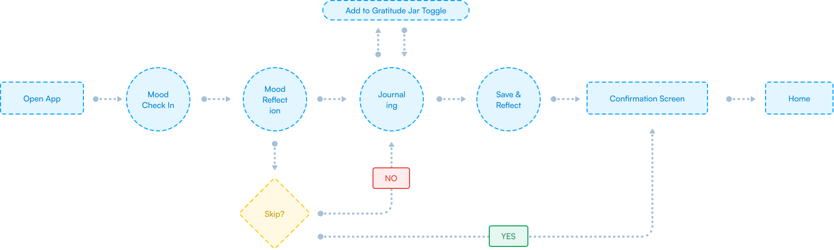 overall reflection flow