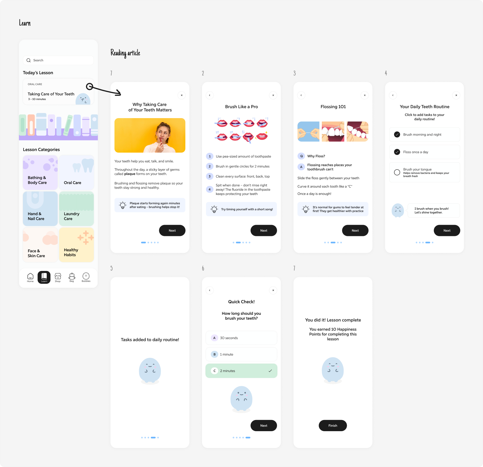 Screens showcasing how a user would flow through reading a hygiene article