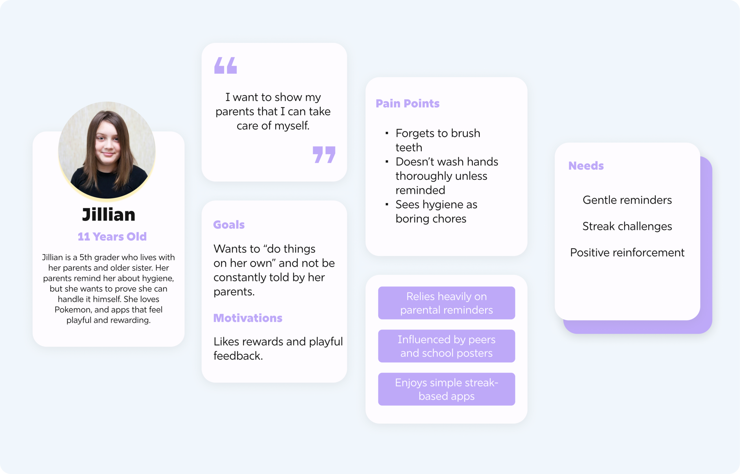 User Persona