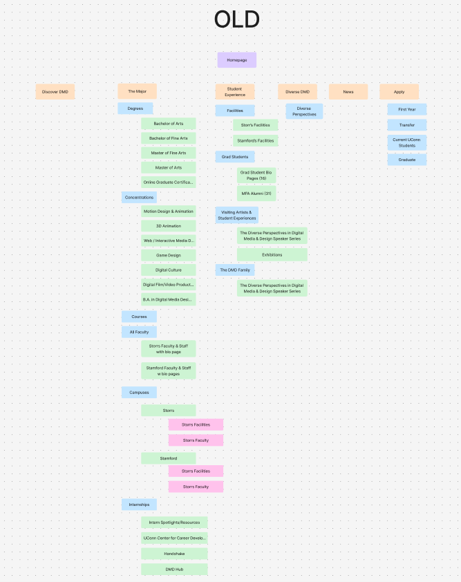 old uconn dmd website information architecture